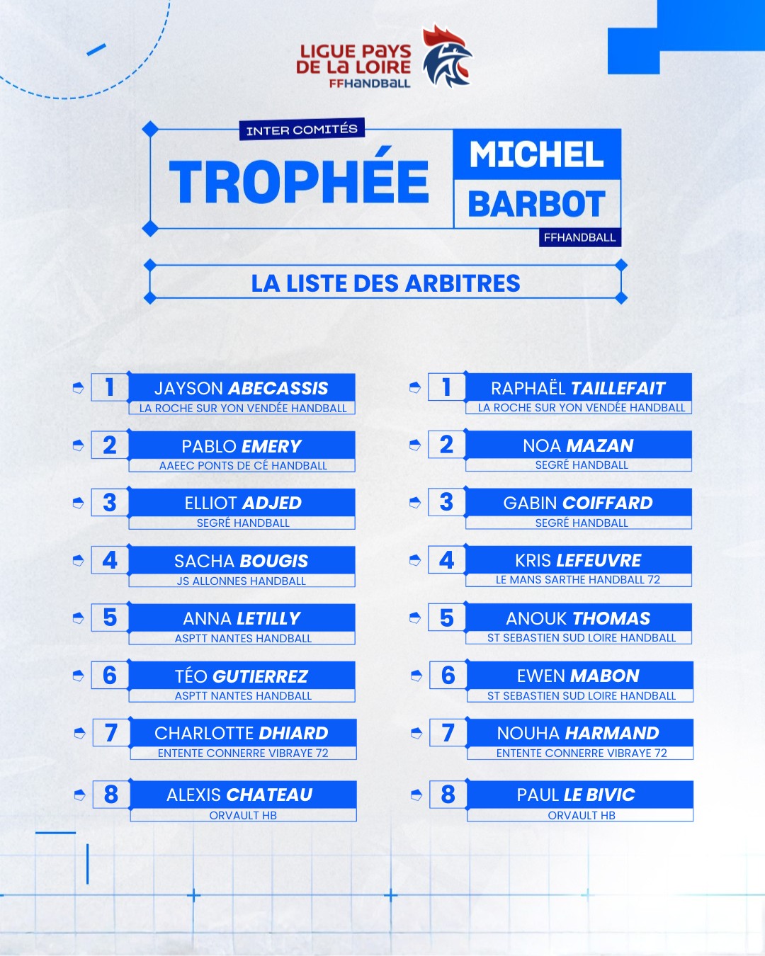 🏆 [𝑻𝑹𝑶𝑷𝑯𝑬́𝑬 𝑴𝑰𝑪𝑯𝑬𝑳 𝑩𝑨𝑹𝑩𝑶𝑻]

📋 Découvrez la liste des arbitres sélectionnés pour officier lors du Trophée Michel Barbot !

📍 Rendez-vous à Chavagnes-en-Paillers (85) du samedi 4 avril au dimanche 5 avril 2026

👏 Félicitations à l’ensemble des arbitres pour leur sélection et merci pour leur engagement au service du jeu

📣 À samedi pour le début de la compétition ! Rendez-vous sur place ou sur YouTube pour suivre l’événement

@saintlouishandball 

#PDLL #PaysDeLaLoire #TropheeMichelBarbot #Arbitrage