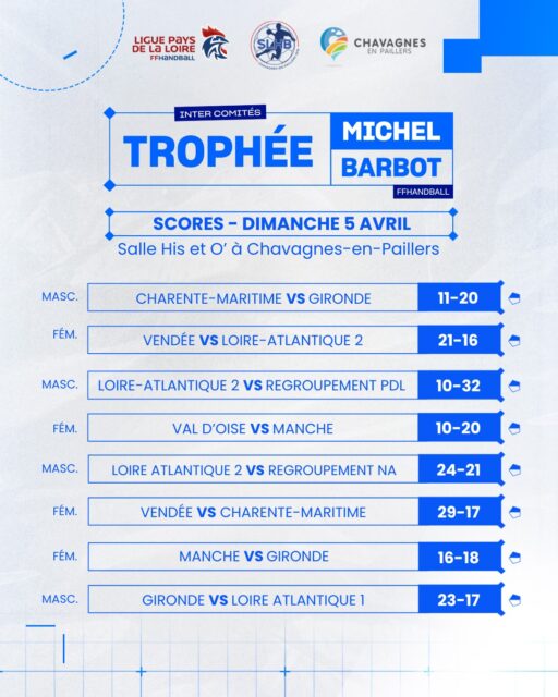🏆 [𝙏𝙍𝙊𝙋𝙃𝙀́𝙀 𝙉𝘼𝙏𝙄𝙊𝙉𝘼𝙇 𝙈𝙄𝘾𝙃𝙀𝙇 𝘽𝘼𝙍𝘽𝙊𝙏]

La dernière journée du Trophée National Michel Barbot a rendu son verdict ! ⚡ 

Des matchs intenses et un classement final qui révèle le vainqueur 🏆

Félicitations à toutes les équipes pour leur détermination et leur état d’esprit tout au long du tournoi ! 👏 

Merci aux arbitres et bénévoles pour leur engagement, ainsi qu’au club de @saintlouishandball  pour l’accueil de l’événement 🤝 

📊 Découvrez les scores et le classement final juste ici 👇

🎉 Bravo au vainqueur et à tous les participants pour ce superbe tournoi !

#PaysDeLaLoire #PDLL #TrophéeMichelBarbot 
@comite17handball @comite44handball @vendeehb @cdhandball95@comitedegironde_handball @comitemanchehandball @comite_37_handball @comite_indre_handball @cdhandball91
