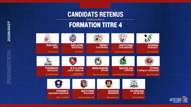 📣 [𝑰𝑻𝑭𝑬]
 
Les résultats des sélections pour l’entrée en formation
Titre 4 Éducateur de Handball en alternance sont désormais connus !
 
👏 Félicitations aux candidats retenus sur les parcours 1 et 3 pour leur engagement et la qualité de leur prestation tout au long des épreuves.
 
🙏 Merci aux structures d’accueil, aux jurys et à l’ensemble des équipes mobilisées pour l’organisation de ces sélections.
 
👏 Bonne réussite à toutes et à tous dans cette nouvelle étape !
 
@comite49handball @comite_53_handball @handcomitesarthe  @vendeehb @comite44handball
@aaeec.hand @usgphhandball @cjbhandball @handballclisson @alchandball @hbc_nantes_asso @asclm_handball @trignachandballclub @angershbc @hbcblinois  @alm_handball @vsf.handball @asbrhandball @lhuisseriehandofficiel @laetitiananteshandball @escoueron_hb @hbcsautron @ussb_handball @sudestuairehandball @mahbclub @alahb_officiel @pontchateau_hb @cscmhandball 
 
#PDLL #PaysDeLaLoire #Formation #Educateur