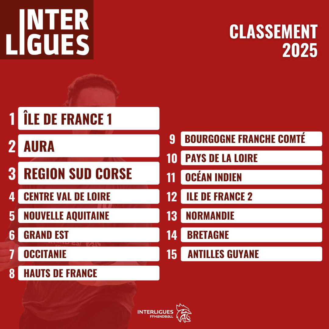 Classement Interligues M 2025